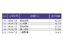 Ｇ・Ｌホンダセンシング　ドラレコ　ナビ　Ｒカメラ　ブルートゥース　レーダブレーキ　Ｓヒータ　Ａストップ　カーテンエアバック　ＥＳＣ　キーフリーシステム　ＬＥＤライト　オートライト　フルセグ対応　バックＭ　ＵＳＢ　スマートキー（40枚目）