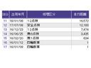 Fパッケージ 運転席/助手席エアバッグ CD ABS 盗難警報装置 記録簿有り AUTOエアコン 助手席エアバック ECON 横滑り防止システム キーレスエントリー 運転席エアバック パワーステアリング(32枚目)