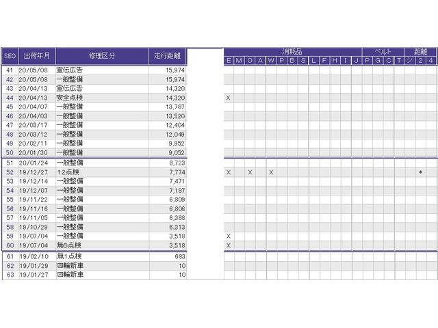 シビック タイプＲ　メモリーナビＬＥＤライト　クルーズＣ　バックモニター　フルオートエアコン　サイドエアバッグ　ＬＥＤヘッドライト　ＥＴＣ　ＤＶＤ　ＤＳＣ　ターボ　パワーウインドウ　キーフリー　ＡＢＳ　助手席エアバッグ（42枚目）