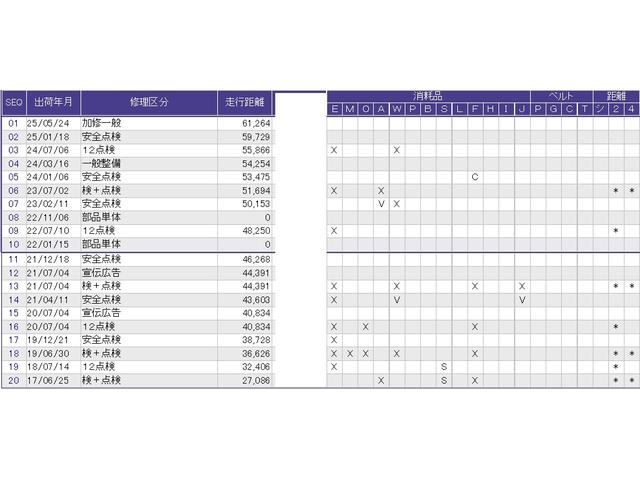 フリードハイブリッド ジャストセレクション　純正ＨＤＤナビＨＩＤライト　セキュリティ　Ｗエアバック　横滑り防止装置付き　バックカメラ付き　ナビＴＶ　スマートキー　両側スライド片側電動　オートクルーズコントロール　キーレスエントリーシステム　ＰＳ（40枚目）