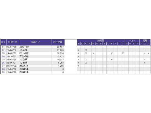 Ｎ－ＢＯＸカスタム Ｌターボ　純正メモリーナビＬＥＤライト　誤発進抑制　横滑り防止機能　ナビＴＶ　ＵＳＢポート　クルコン　地デジ　前席シートヒーター　ターボ付　スマキー　Ｂモニター　ＬＥＤヘッドライト　サイドカーテンエアバック（45枚目）