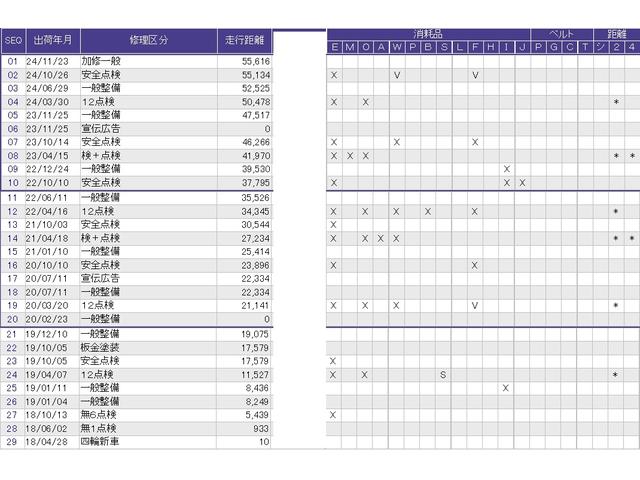 Ｎ－ＢＯＸカスタム Ｇ・Ｌホンダセンシング　純正メモリーナビＬＥＤライト　地デジＴＶ　助手席エアバッグ　キーレス　セキュリティーアラーム　スマ－トキ－　コーナーセンサ　リアカメラ　ナビＴＶ　ＥＴＣ　前車追従機能　サイドエアバッグ　ＵＳＢ　ＤＶＤ（22枚目）