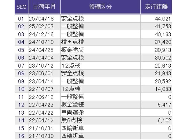 オデッセイハイブリッド e:HEVアブソルート・EX ドラレコ ETC リアカメラ 電動Rゲート LEDライト シ-トヒ-タ- 両側PSD エアロ パワ-シ-ト 整備記録簿 フルセグ アイドルストップ クルーズコントロール DVD再生機能 3列シート(44枚目)