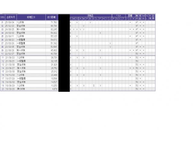 Ｎ－ＢＯＸスラッシュ Ｇ・Ｌパッケージ　ナビ装着用スペシャルパッケージ＋ＥＴＣ車載器（ナビ連動）＋充電用　フルセグテレビ　ＵＳＢポート　キーレスエントリー　Ｒカメラ　ナビ・ＴＶ　横滑り防止機能　ＡＡＣ　ＤＶＤ再生　ＷエアＢ　スマキー　ＡＢＳ（44枚目）