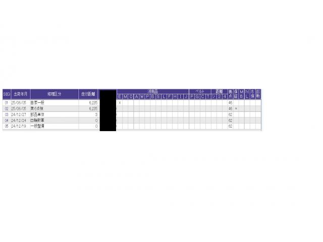 フィット ｅ：ＨＥＶホーム　ＥＴＣ／純正ナビ／バックモニター／ホンダセンシング　クリソナ　助手席エアバッグ　運転席エアバッグ　アイドリングストップ　ＬＥＤライト　ＵＳＢ接続　バックカメラ　ＡＢＳ　サイドエアバッグ　フルセグＴＶ（52枚目）