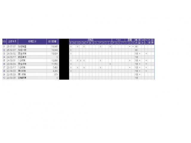 Ｎ－ＢＯＸカスタム Ｌターボ　ＥＴＣ／純正ナビ／バックモニター／ホンダセンシング　地デジチューナー　ＬＥＤヘッドライ　アイドリングＳ　ターボエンジン　ＰＳ　カーテンエアバック　シートヒータ　エアバック　スマートキープッシュスタート（53枚目）