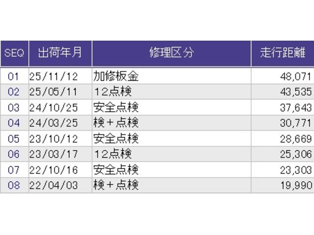 Ｎ－ＢＯＸ Ｃ　メモリーナビ　ＥＴＣ　リアカメラ　衝突軽減システム　エアコン　パワステ　盗難防止装置　ワンセグテレビ　Ｗエアバック　パワーウィンドウ　スマートキー・プッシュスタート　両側スライドドア　ベンチシート（37枚目）