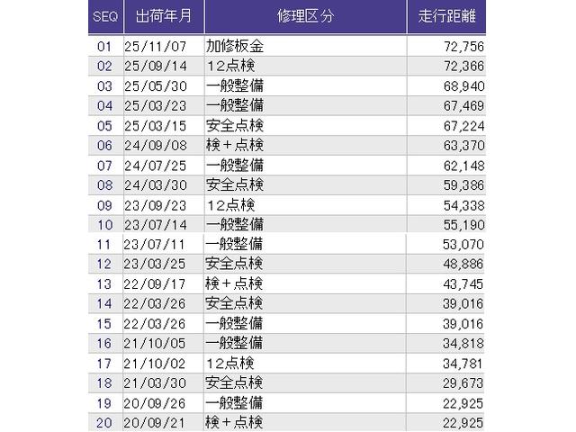 フリード+ G メモリーナビ ETC リアカメラ ワンセグTV 盗難防止装置 アイドリングストップ Rカメ ESC エアバック パワーウインドウ スマートキー ABS 両側スライド片側電動ドア フルオートエアコン(40枚目)