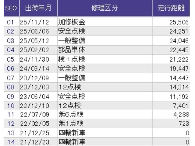 シビック EX メモリーナビ ドラレコ ETC リアカメラ Rカメ パーキングセンサー 衝突被害軽減ブレーキ スマートキーシステム パワ-シ-ト USB LEDライト 地デジフルセグ ナビTV シートH キーフリー(44枚目)