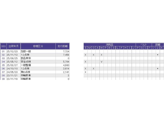 N-WGN L 運転席X助手席シートヒーター Pセンサー 記録簿 ベンチシート 盗難防止システム ABS スマートキー サイドカーテンエアバック クルコン フルセグTV オートエアコン アイドリングストップ ドラレコ(48枚目)