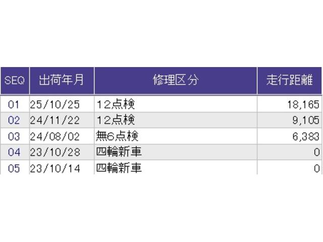 ヴェゼル ｅ：ＨＥＶＺ　メモリーナビ　ドラレコ　ＥＴＣ　リアカメラ　衝突回避支援ブレーキ機能　スマキ　Ｐトランク　フルオートエアコン　Ｄレコ　エアバッグ　両席エアバック　Ｒカメ　パワーウィンドウ　ＬＥＤランプ　ソナー　ＵＳＢ（47枚目）