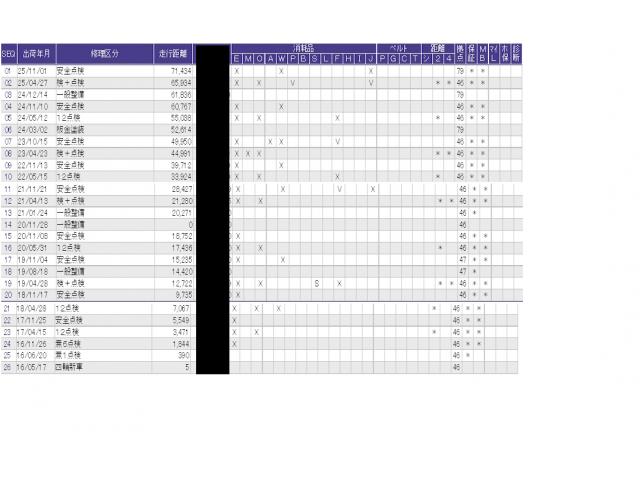 フィットハイブリッド Fパッケージコンフォートエディション 運転席/助手席シートヒーター/あんしんパッケージ 地デジフルセグ カーテンエアバッグ セキュリティアラーム ナビTV リアカメラ ETC車載器 エアコン スマートキー アイドリングストップ キーレス(45枚目)