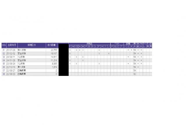 Ｎ－ＢＯＸ Ｌ　ＥＴＣ／純正ナビ／バックモニター／ホンダセンシング　ＵＳＢ入力　ＤＶＤ視聴可能　ＬＥＤランプ　シートヒータ　運転席エアバッグ　イモビライザー　キーフリー　両側スライドドア　Ｒカメ　パワーウインドウ（54枚目）
