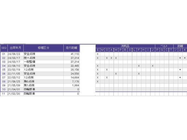 フリード Ｇ・ホンダセンシング　ＬＥＤヘッドライト／メモリーナビ／ＥＴＣ　Ｗ電動ドア　キーフリ　スマートキーシステム　カーテンエアバッグ　イモビ　ＵＳＢポート　カラーバックモニター　横滑防止装置　ＬＥＤランプ　整備点検記録簿　ＳＲＳ（48枚目）