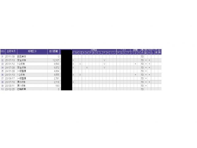 フィット ｅ：ＨＥＶホーム　ＥＴＣ／ディスプレイオーディオ／バックモニター／ホンダセンシング　ワンセグ　前後ソナー　バックビューモニター　Ｗエアバッグ　Ｉ－ＳＴＯＰ　ＬＥＤヘットライト　クルーズコントロール　スマキー　エアバッグ（48枚目）