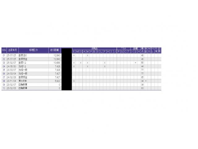 フリード Ｇ　ＬＥＤヘッドライト＋ＬＥＤアクティブコーナリングライト　ＥＣＯＮ　横滑り防止システム　Ｒカメ　パワーウィンド　盗難防止システム　地デジＴＶ　カーテンエアバッグ　キーフリ　パワーステアリング　クルコン（50枚目）