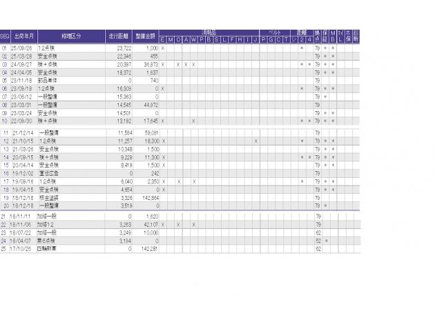 ������̎ԗ��̐������ɂȂ�܂��B�ڂ����̓X�^�b�t�ɂ��q�˂�������