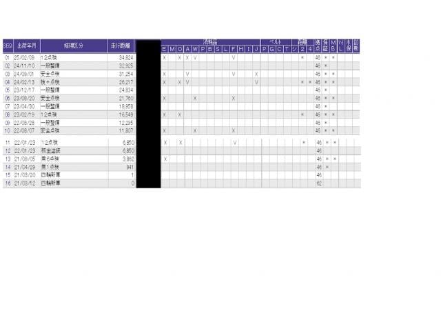 ������̎ԗ��̐������ɂȂ�܂��B�ڂ����̓X�^�b�t�ɂ��q�˂�������