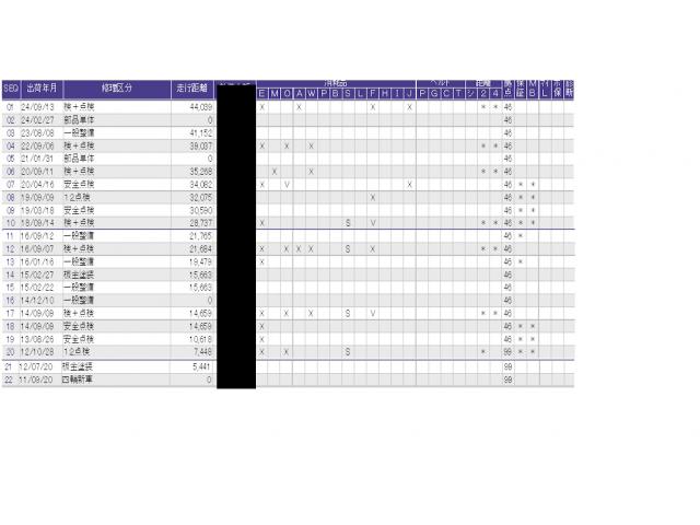 ������̎ԗ��̐������ɂȂ�܂��B�ڂ����̓X�^�b�t�ɂ��q�˂�������