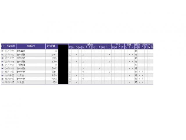 ������̎ԗ��̐������ɂȂ�܂��B�ڂ����̓X�^�b�t�ɂ��q�˂�������