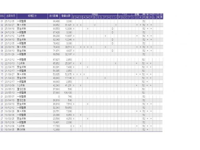 ������̎ԗ��̐������ɂȂ�܂��B�ڂ����̓X�^�b�t�ɂ��q�˂�������