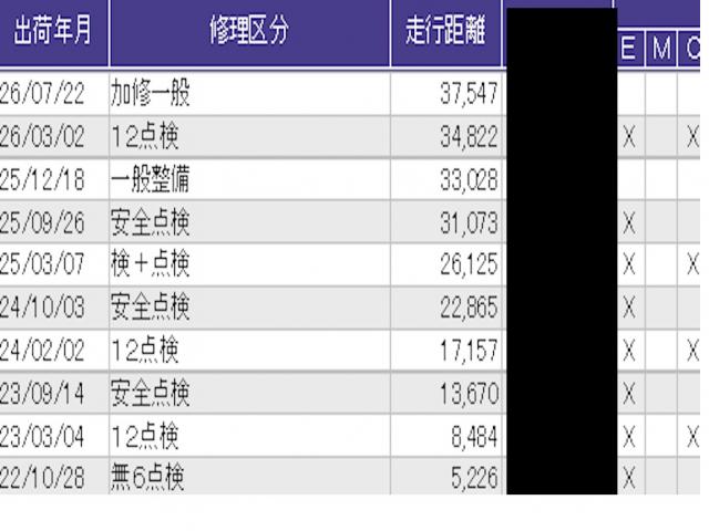 Ｌ　ＨｏｎｄａＳＥＮＳＩＮＧリア左側パワースライドドア運転席＆助手席シートバックテーブル運転席＆助手席シートヒーター　オートライ　追従走行　ソナー　フルセグテレビ　車線逸脱警報装置　ｉ－ｓｔｏｐ　ＵＳＢ（画像47）