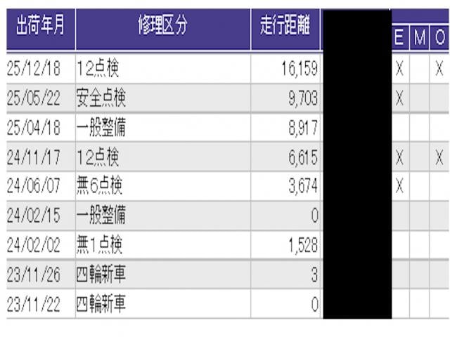 ｅ：ＨＥＶＺ　ＥＴＣ／純正ナビ／バックモニター／ホンダセンシング／全周囲カメラ　サイドカメラ　フロントカメラ　黒革シート　レーンキープ　Ｐセンサー　Ｐシート　フルセグテレビ　整備記録簿　ＵＳＢ　オートエアコン（画像45）