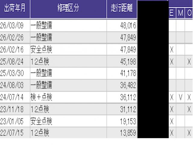 Ｌ　ＥＴＣ／純正ナビ／バックモニター／ホンダセンシング　インテリキー　地デジフルセグＴＶ　Ｓヒータ　アダクティブクルーズコントロール　助手席エアバッグ　ブレーキサポート　パーキングセンサー　サイドＳＲＳ（画像44）