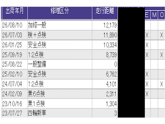 Ｌ　ＥＴＣ／純正ナビ／バックモニター／ホンダセンシング　ベンチシ－ト　車線維持支援システム　Ｗエアバッグ　衝突軽減装置　アダプティブクルコン　ＡＡＣ　整備記録簿　Ｂカメ　ＬＥＤヘッドライト　ＵＳＢポート（画像45）