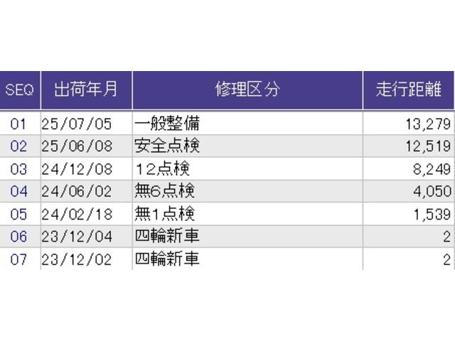 フィット ｅ：ＨＥＶクロスター　メモリーナビ　リアカメラ　ＥＴＣ　衝突回避システム　フルオートエアコン　整備記録簿　ＬＥＤランプ　エアバッグ　サイドエアバック　地デジ　オートクルーズコントロール　ＶＳＡ　バックカメラ　ＵＳＢ　ＡＢＳ（42枚目）