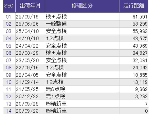 フリードハイブリッド ハイブリッド・クロスターホンダセンシング　メモリーナビ　ドラレコ　ＥＴＣ　リアカメラ　両側Ｐスライドドア　ＵＳＢ　オートクルーズコントロール　記録簿　ＤＶＤ再生可能　ＬＥＤライト　ＡＢＳ　盗難防止　シ－トヒ－タ－　スマ－トキ－　ＶＳＡ（45枚目）
