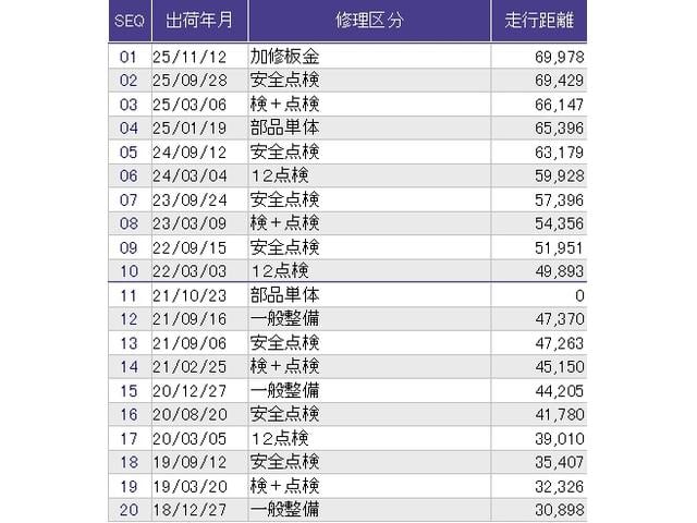 こちらの車両の整備歴になります。詳しくはスタッフにお尋ねください。