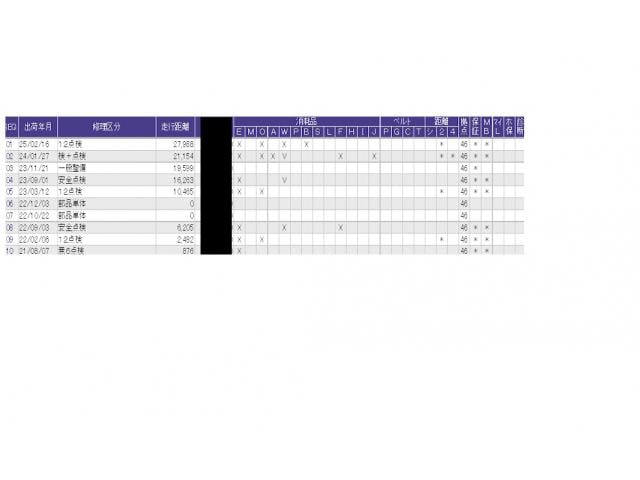 N-BOXカスタム G・Lホンダセンシング ETC/純正ナビ/バックモニター/ホンダセンシング 地デジTV 整備記録簿 助手席エアバッグ キーレス シートH アイドリングST セキュリティーアラーム スマ-トキ- コーナーセンサ リアカメラ(55枚目)