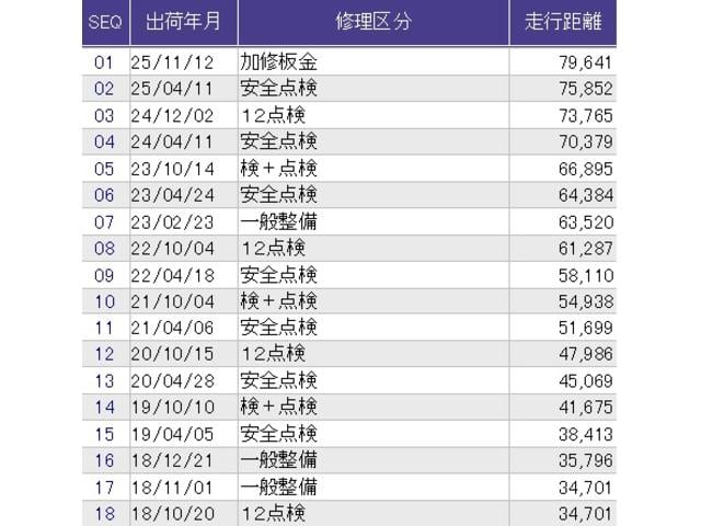 ステップワゴンスパーダ Ｚインターナビセレクション　ＨＤＤナビ　リアカメラ　ＥＴＣ　両側自動スライドドア　Ｒカメラ　横滑り防止機能　オートクルーズ　パワステ　フルセグ　スマ－トキ－　ＡＢＳ　パワーウィンドウ　エアバッグ　キーレスエントリーキー　禁煙車両（45枚目）