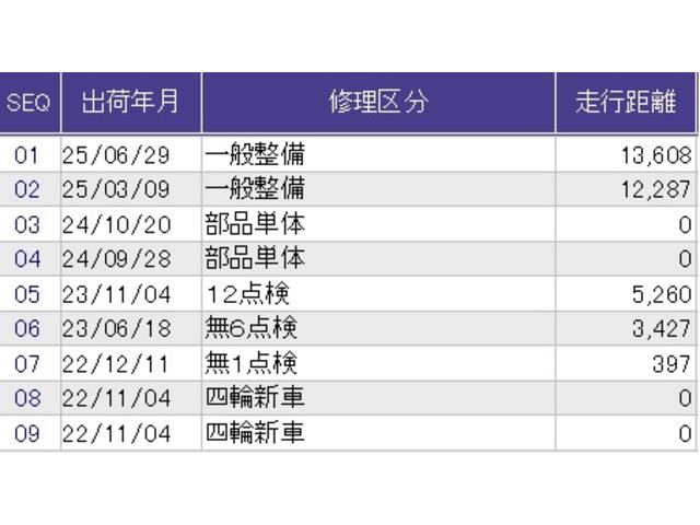 Ｎ－ＢＯＸカスタム ＥＸ　メモリーナビ　リアカメラ　シートヒーター　ソナー　ＬＥＤヘッド　ＵＳＢ接続　アイドリングストップ　スマートキー　サイドエアバッグ　セキュリティーアラーム　オートクルーズコントロール　オートライト（40枚目）