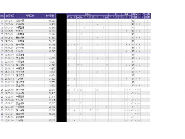 ������̎ԗ��̐������ɂȂ�܂��B�ڂ����̓X�^�b�t�ɂ��q�˂�������