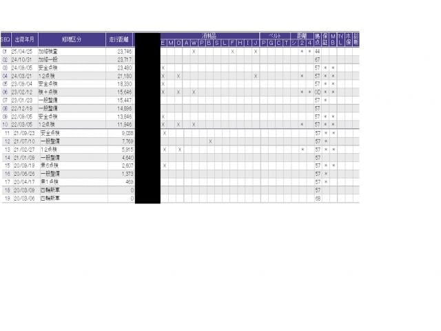 ������̎ԗ��̐������ɂȂ�܂��B�ڂ����̓X�^�b�t�ɂ��q�˂�������