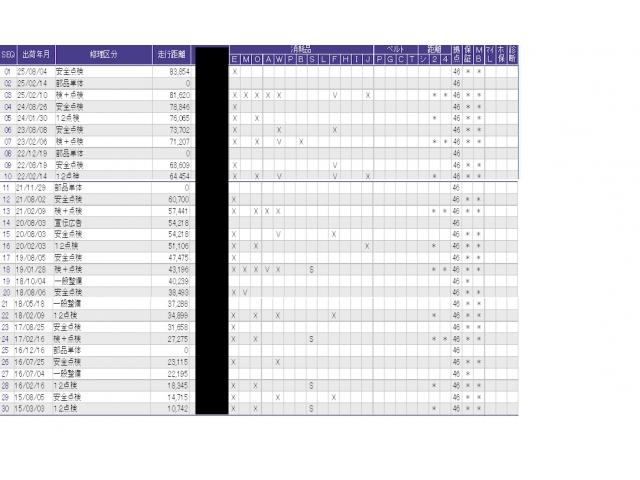 ������̎ԗ��̐������ɂȂ�܂��B�ڂ����̓X�^�b�t�ɂ��q�˂�������