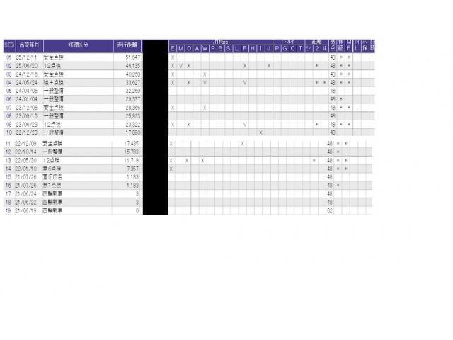 ������̎ԗ��̐������ɂȂ�܂��B�ڂ����̓X�^�b�t�ɂ��q�˂�������