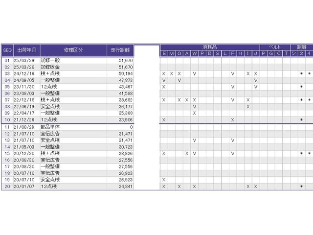 フィットハイブリッド Ｆパッケージ　純正メモリーナビリヤカメラ　スマ－トキ－　Ｒカメラ　ＷＳＲＳ　盗難防止　ＤＶＤ視聴　フルオートエアコン　キーレス　運転席エアバック　ＥＳＣ　ナビ＆ＴＶ　ＡＢＳ付　パワーウィンドウ　パワーステアリング（41枚目）
