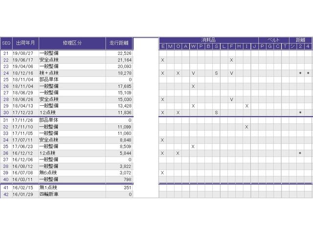 フィットハイブリッド Ｆパッケージ　純正メモリーナビリヤカメラ　スマ－トキ－　Ｒカメラ　ＷＳＲＳ　盗難防止　ＤＶＤ視聴　フルオートエアコン　キーレス　運転席エアバック　ＥＳＣ　ナビ＆ＴＶ　ＡＢＳ付　パワーウィンドウ　パワーステアリング（42枚目）