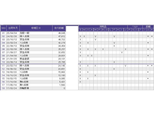 Ｎ－ＢＯＸ ＧＳＳパッケージ　純正メモリーナビＨＩＤライト　電動両側スライドドア　バックモニタ－　誤発進抑制機能　シ－トヒ－タ－　スマートキー＆プッシュスタート　ダブルエアバック　ナビＴＶ　サイドカーテンエアバック　盗難防止（41枚目）