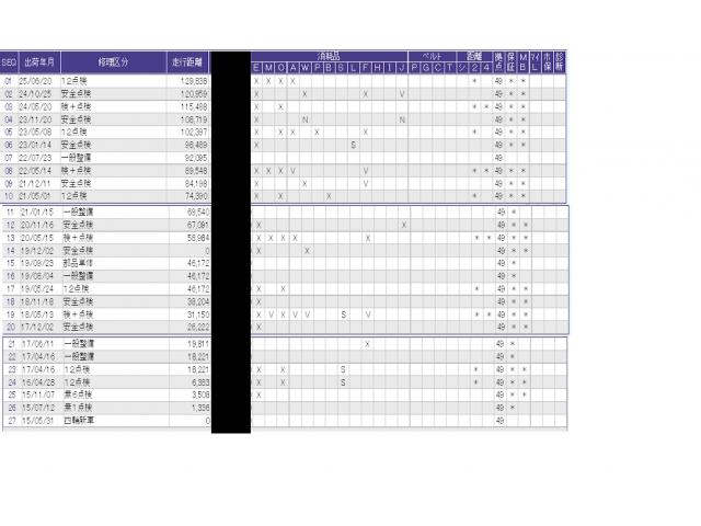 Ｎ－ＢＯＸスラッシュ Ｘ　ＥＴＣ／純正ナビ／バックモニター　記録簿　スマキー　盗難防止装置　Ｂモニター　オートクルーズコントロール　ＤＶＤ視聴　ベンチシート　ＡＢＳ　パワーウィンドウ　オートエアコン　Ｗエアバック　キーレス（48枚目）