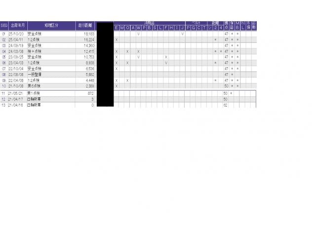 こちらの車両の整備歴になります。詳しくはスタッフにお尋ねください