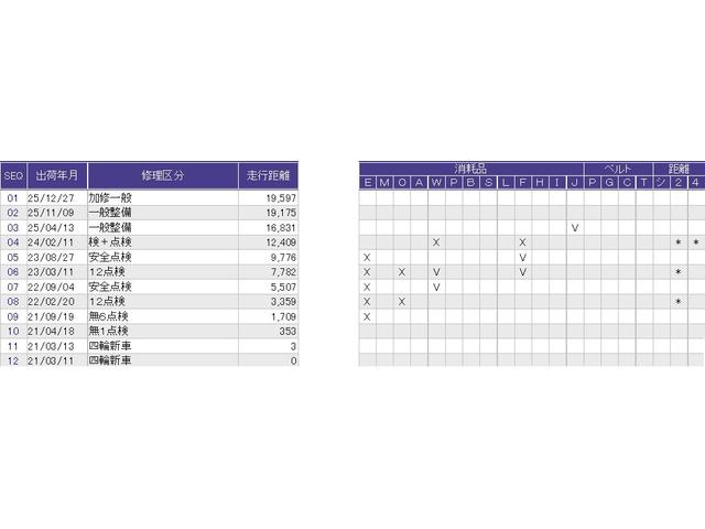 ������̎ԗ��̐������ɂȂ�܂��B�ڂ����̓X�^�b�t�ɂ��q�˂�������