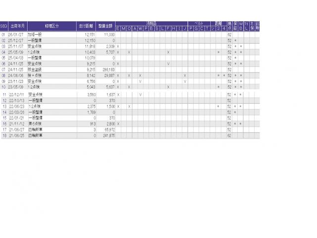 ������̎ԗ��̐������ɂȂ�܂��B�ڂ����̓X�^�b�t�ɂ��q�˂�������