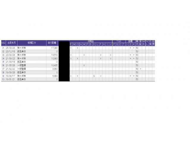 ������̎ԗ��̐������ɂȂ�܂��B�ڂ����̓X�^�b�t�ɂ��q�˂�������