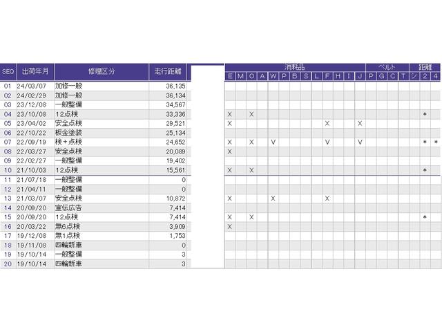 ＣＲ－Ｖハイブリッド ＥＸ・マスターピース　本革シート電動サンルーフ　前席シートヒーター　ＤＶＤ再生可能　ＵＳＢ　Ｂカメラ　インテリＫ　ＬＥＤヘッド　クルーズコントロール　パワーシート　ＥＴＣ車載器　フルセグ　アイドリングストップ　衝突軽減装置（22枚目）