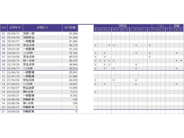 Ｎ－ＷＧＮカスタム Ｌホンダセンシング　純正メモリーナビＬＥＤライト　エアコン　ナビ＆ＴＶ　地デジＴＶ　バックカメラ　ＵＳＢ接続　ソナー　ドラレコ　シートヒータ　ＬＥＤヘッドライト　ＥＴＣ　クルコン　スマートキー　キーレス　ベンチシート（43枚目）