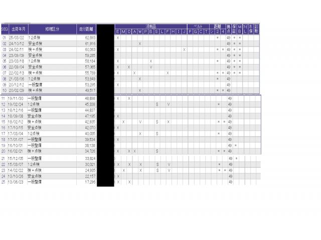 フィット Ｇスマートセレクション　ＦパッケージＨｏｎｄａスマートキーシステム　エアバック　Ｗエアーバック　記録簿　イモビライザー　パワーウィンドウ　ＡＢＳ　パワステ　ＥＴＣ　エアコン　キーレス　スマートキープッシュスタート（43枚目）